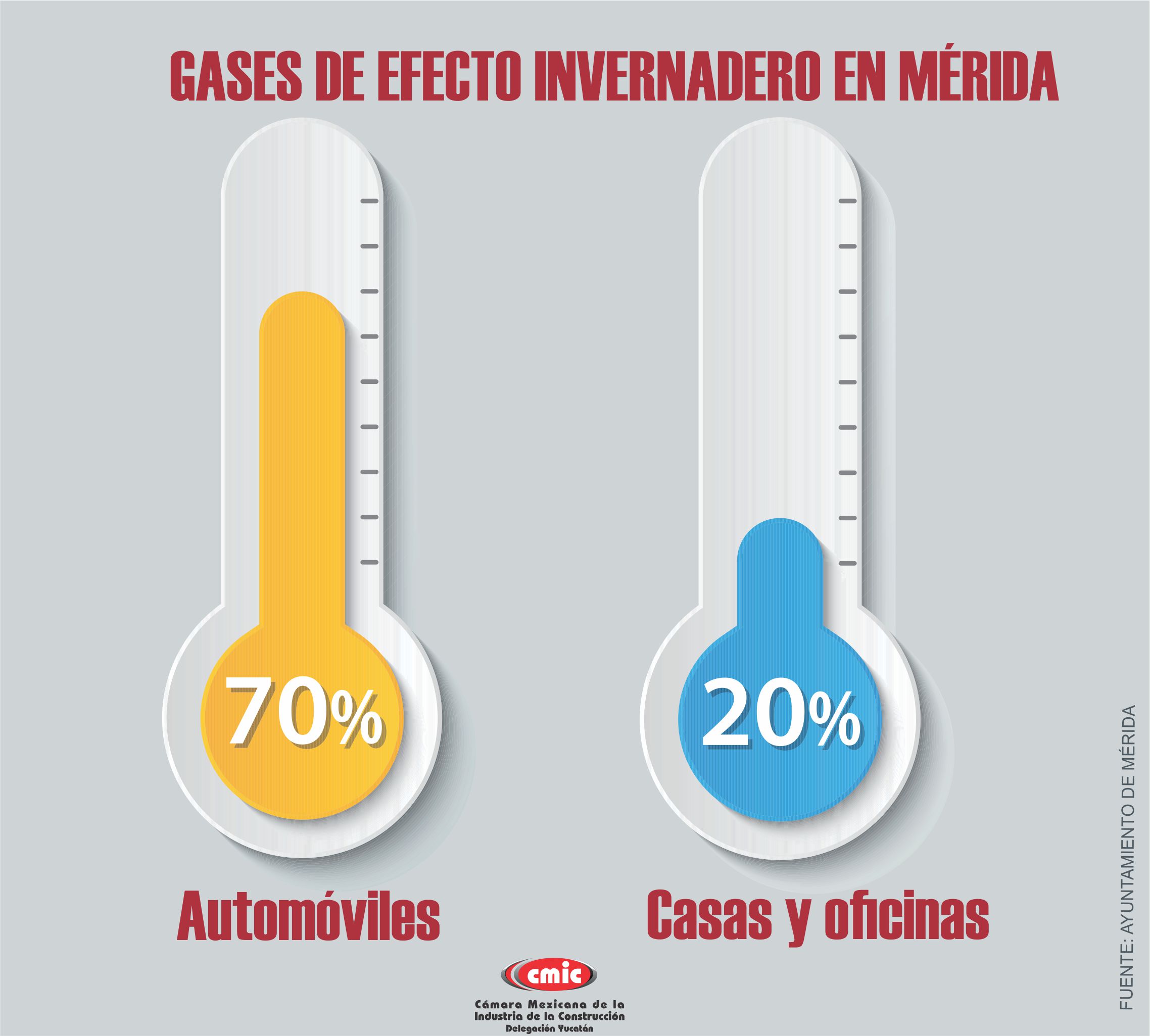 efecto invernadero Mérida